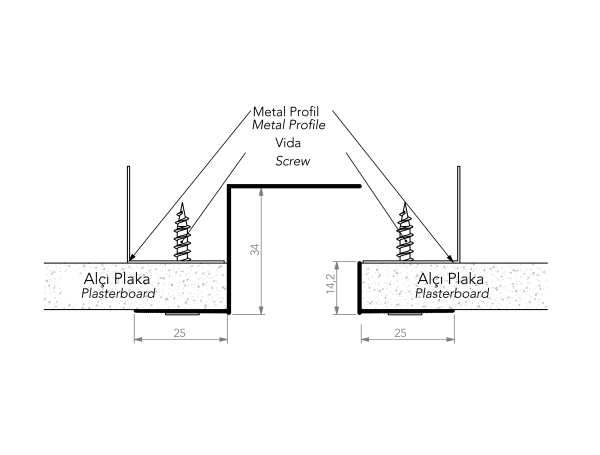 Dilatation Transition Profile